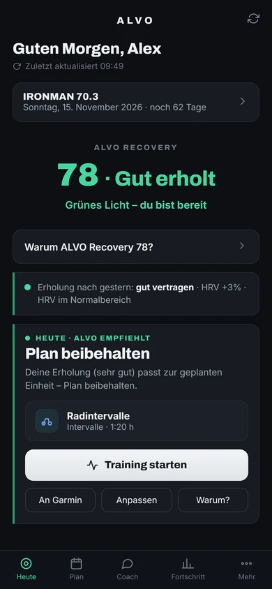 ALVO Today screen
